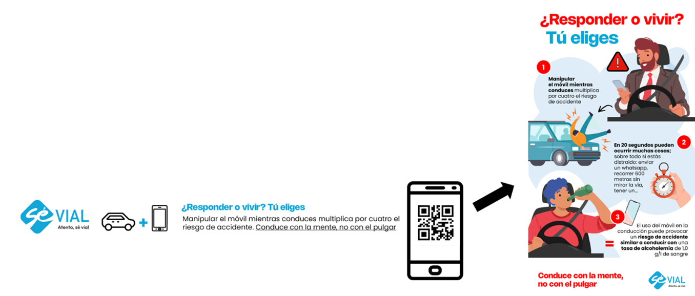 Mecánica de aplicación de la campaña Sé Vial