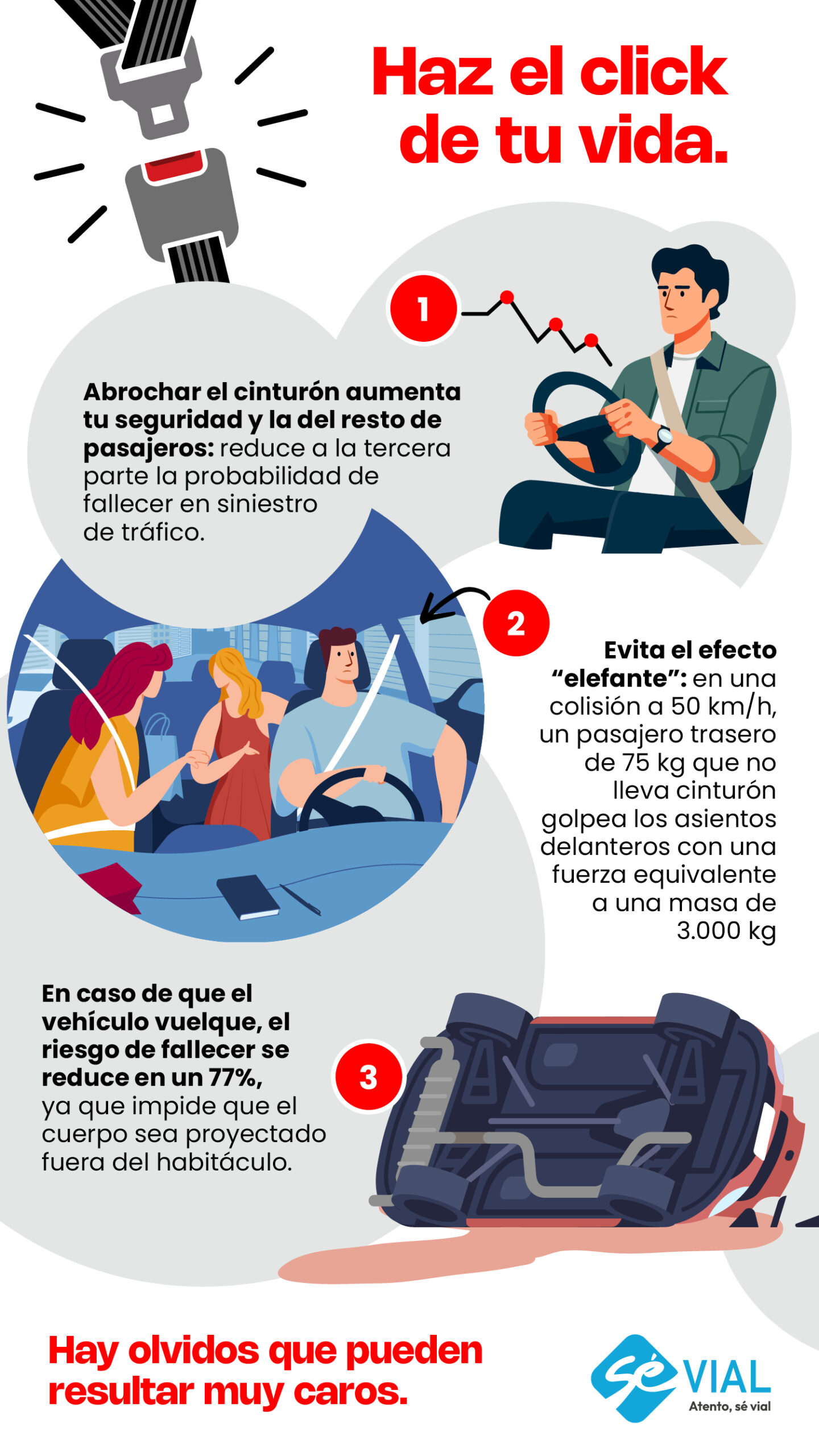 Haz el click de tu vida